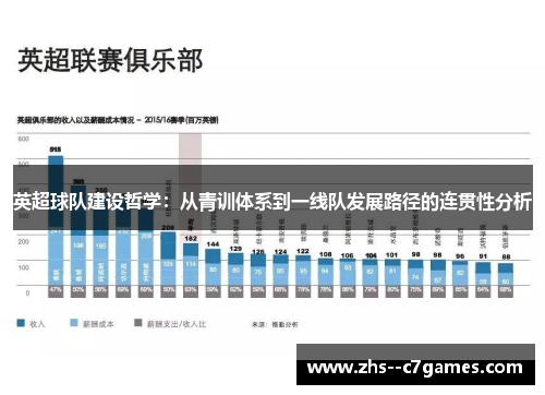 英超球队建设哲学:从青训体系到一线队发展路径的连贯性分析 英超球队建设哲学:从青训体系到一线队发展路径的连贯性分析
