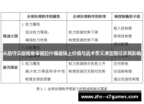 从防守贡献视角审视拉什福德场上价值与战术意义演变路径及其影响