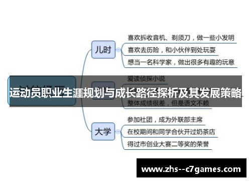 运动员职业生涯规划与成长路径探析及其发展策略